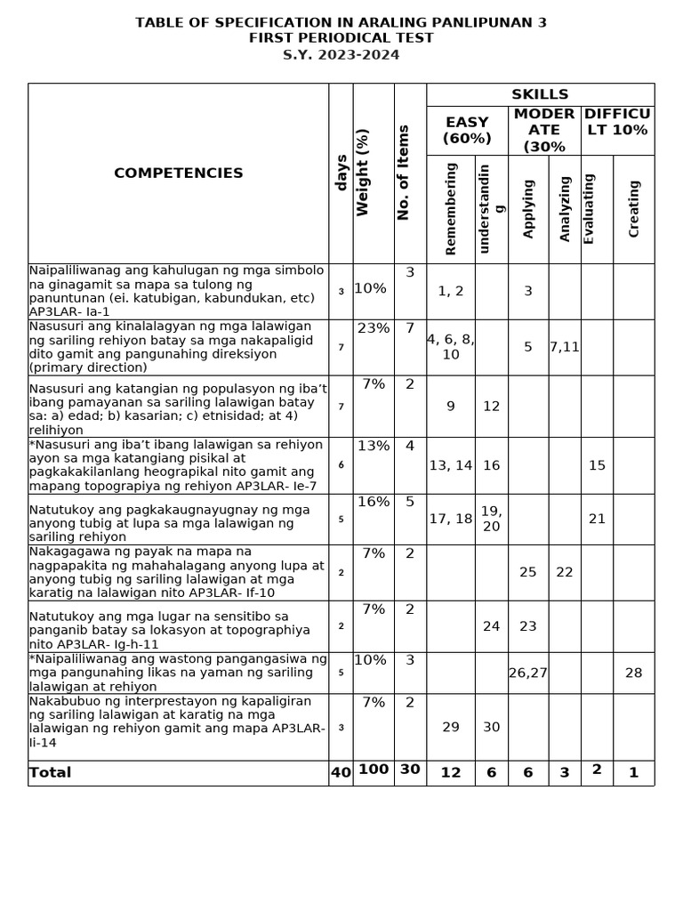 Ap3 1st Periodical Test | PDF