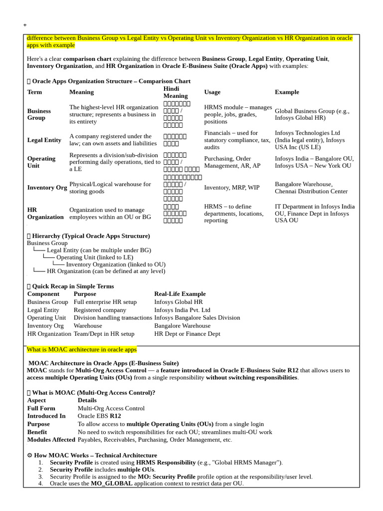 Oracle Apps Organization Structure Explained | PDF | Inventory | Warehouse