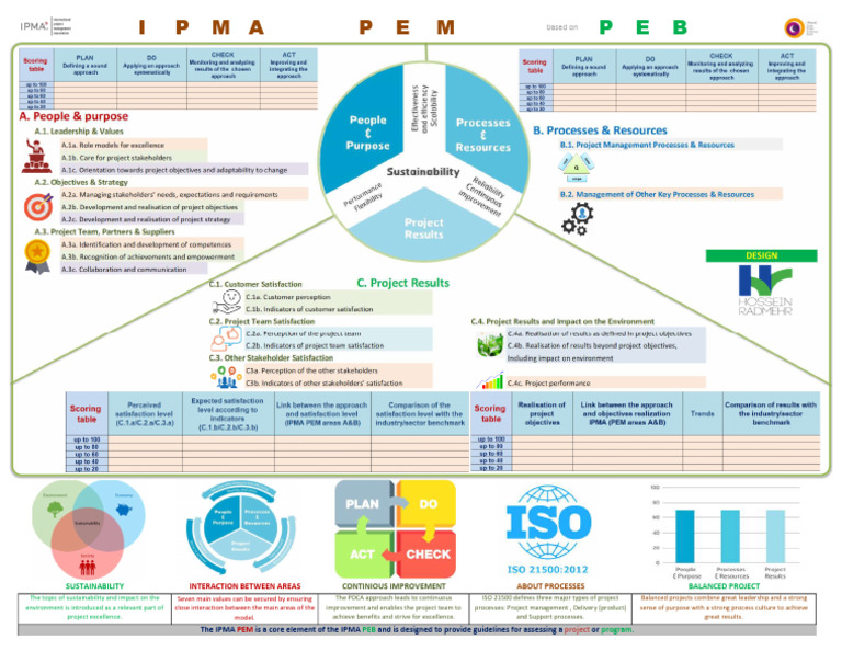 Balanced Project Management Framework | PDF | Project Management ...