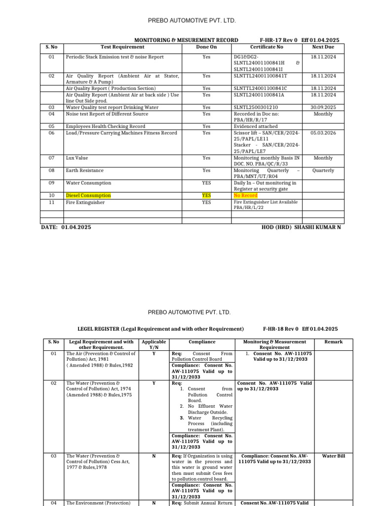 Environmental Compliance Records Overview | PDF | Waste | Pollution