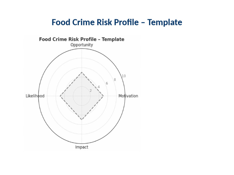 Food Crime Risk Profile Template | PDF