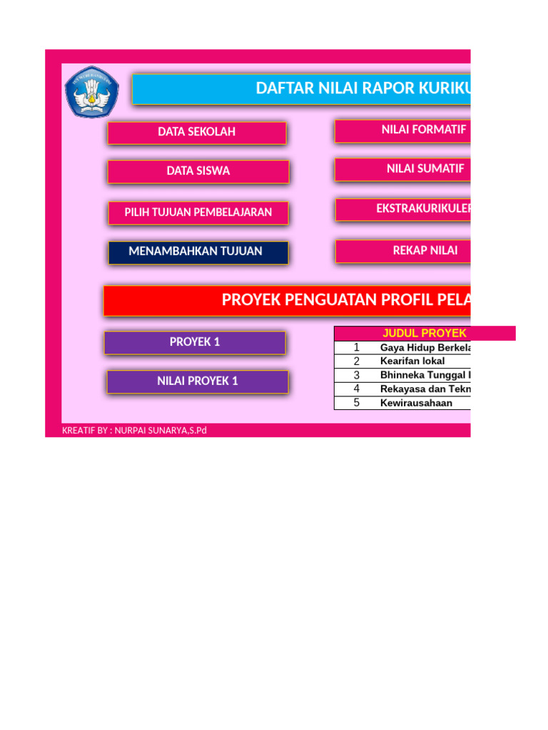 Rapor Merdeka SD Kelas 1-2-4-5 | PDF