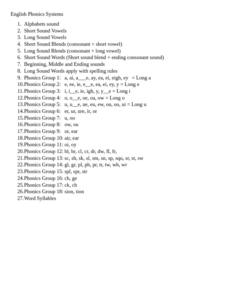 English Phonics Systems | PDF