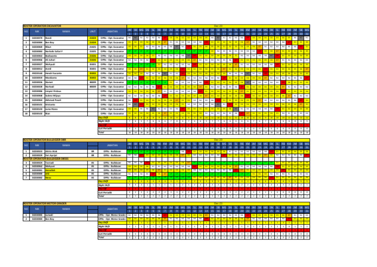 Roster Operator Alat Berat Desember 2023 | PDF