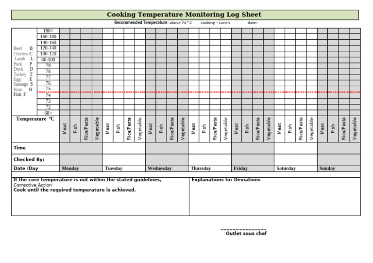 Cooking Temperature Log for Fish | PDF | Pasta | Foods