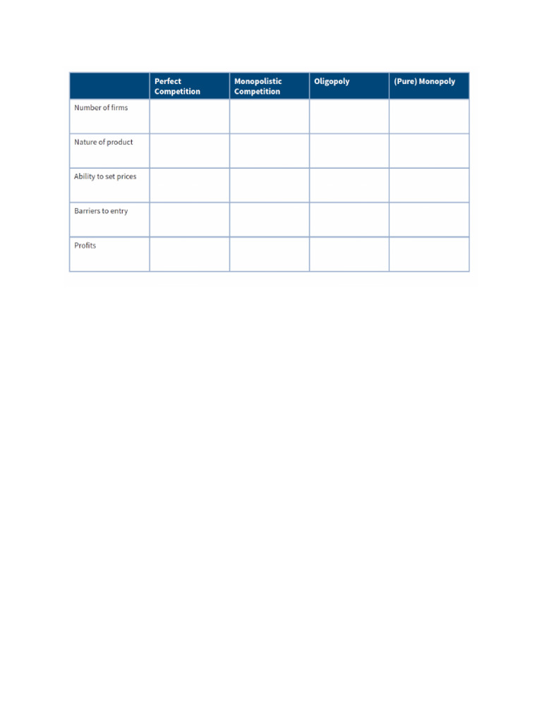 Market Structure Grid | PDF