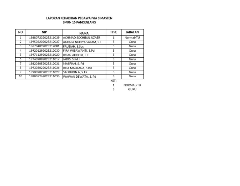 Laporan Kehadiran Pegawai Via Simasten SMKN 16 PDG | PDF