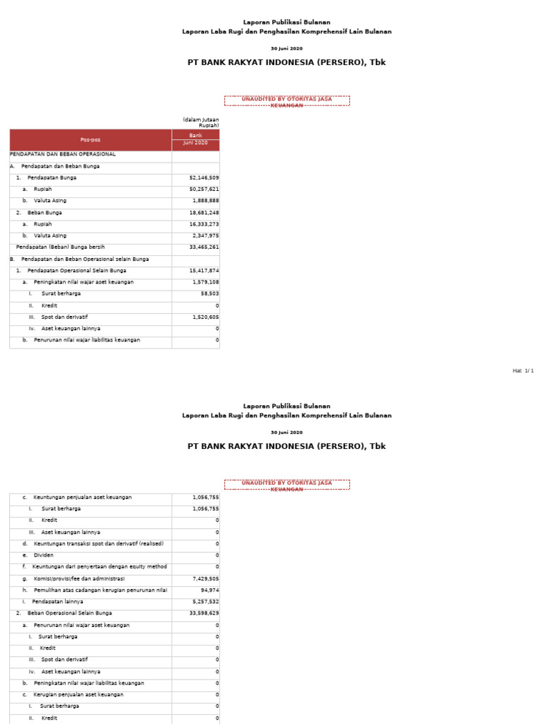 Laporan Laba Rugi BRI Juni 2020 | PDF