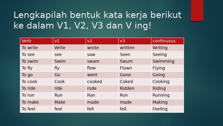 Verb Forms: V1, V2, V3, V-ing Guide | PDF
