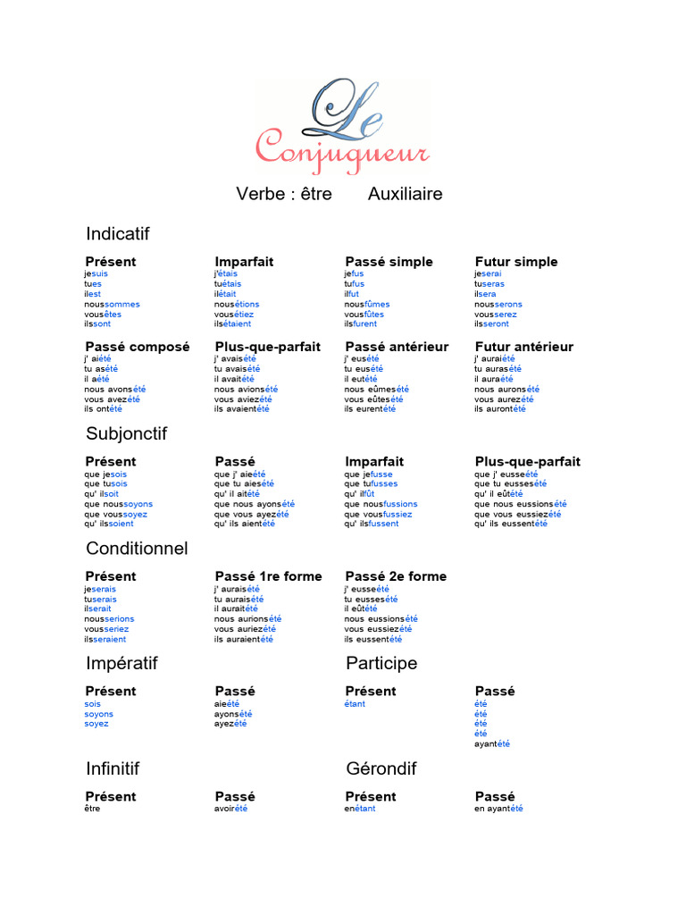 Conjugaison du verbe être | PDF | Mécanique du langage | Sémantique