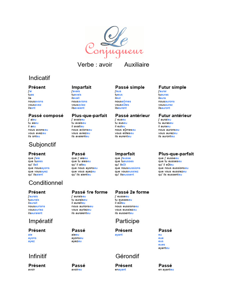 Conjugaison du verbe 