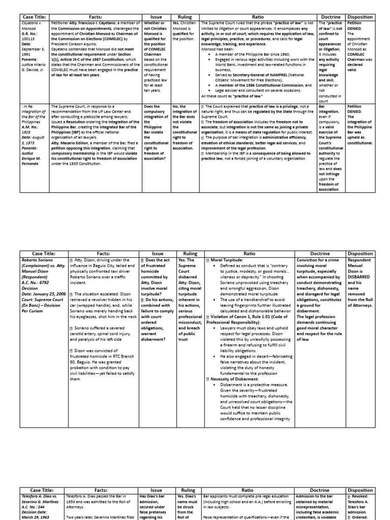Supreme Court Disciplinary Cases Summary | PDF | Commission On ...