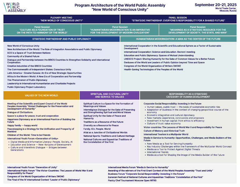 World Public Assembly: Unity Strategies | PDF | International Relations ...
