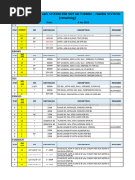 API Regular Thread Dimensions Chart | PDF