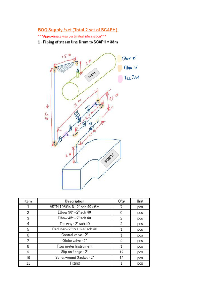 SCAPH Steam Line Piping BOQ Details | PDF