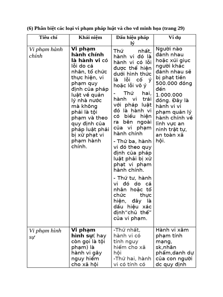 LKD tr29 | PDF