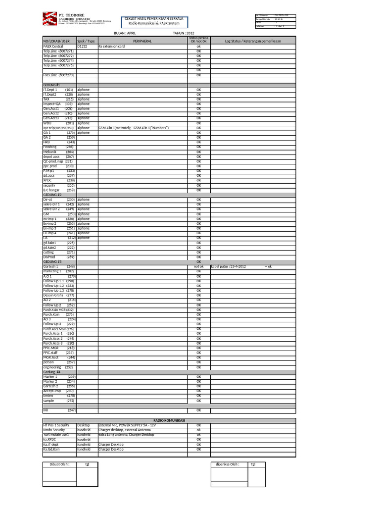 PABX & CCTV Inspection Checklist April 2012 | PDF