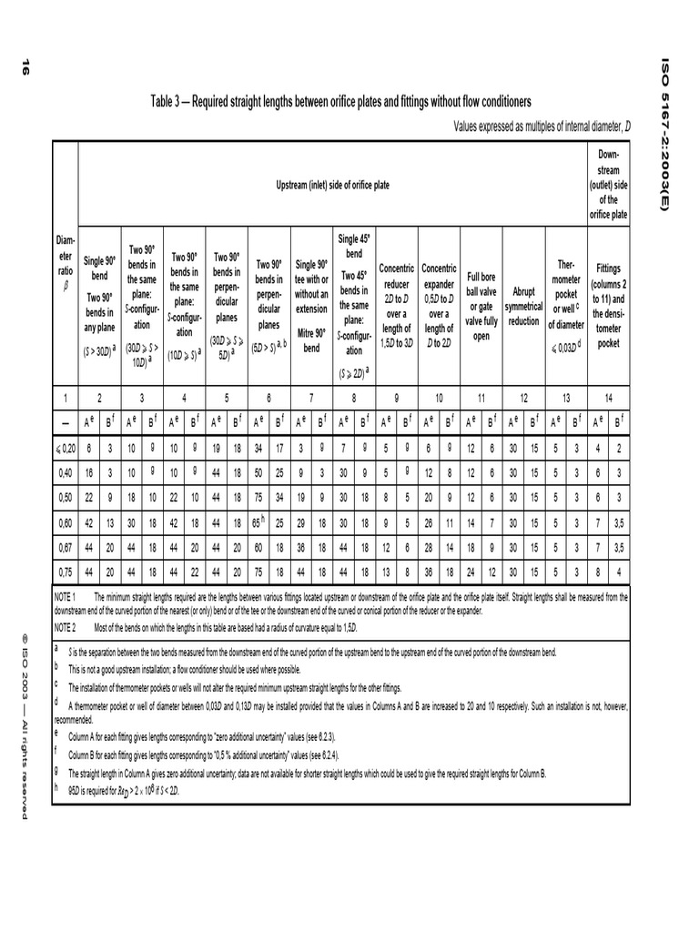 ISO 5167 Straight Run Lengths Guide | PDF | Hydraulics | Liquids