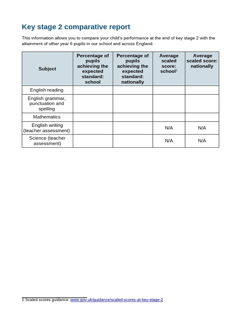 Key Stage 2 Performance Comparison Report | PDF