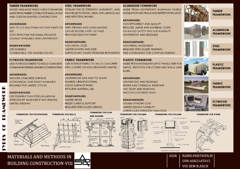 Building Construction-Tyes of Formwork | PDF