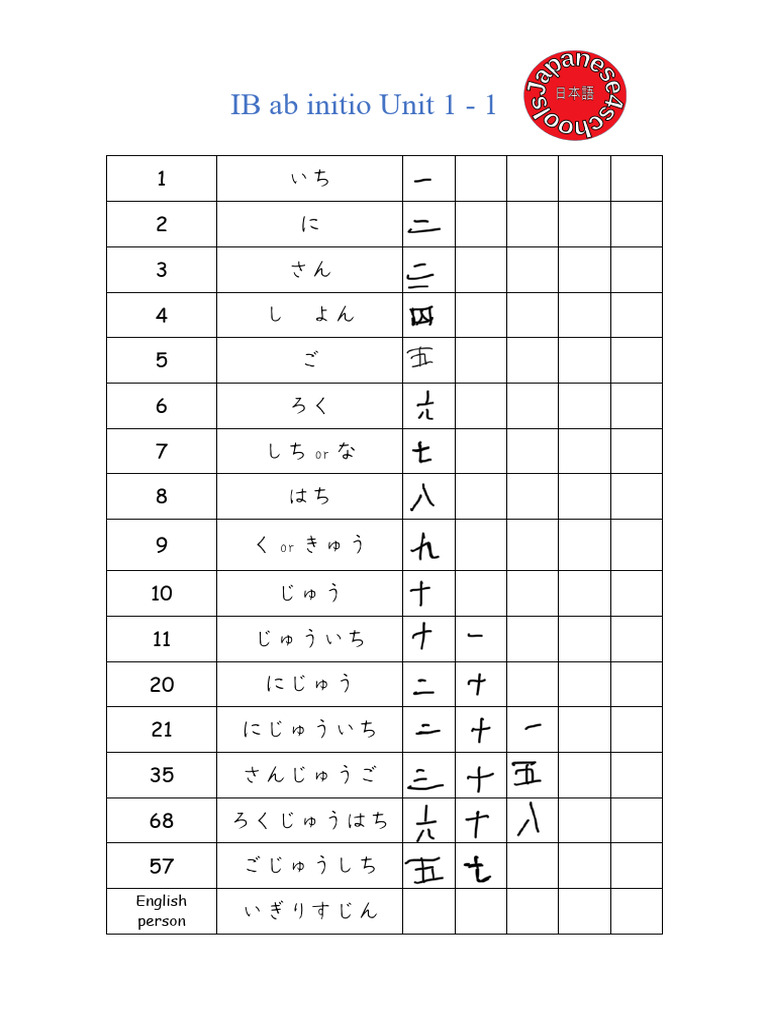 IB Ab Initio Language Units Overview | PDF