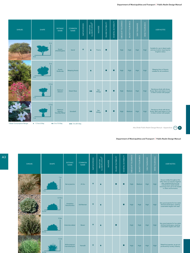 Native Shrubs for Sustainable Landscapes | PDF | Botany | Earth Sciences