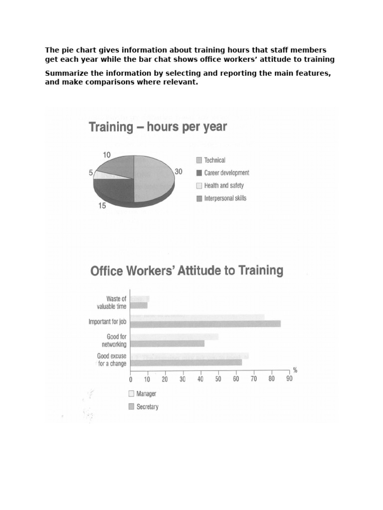 Staff Training Hours and Attitudes Analysis | PDF