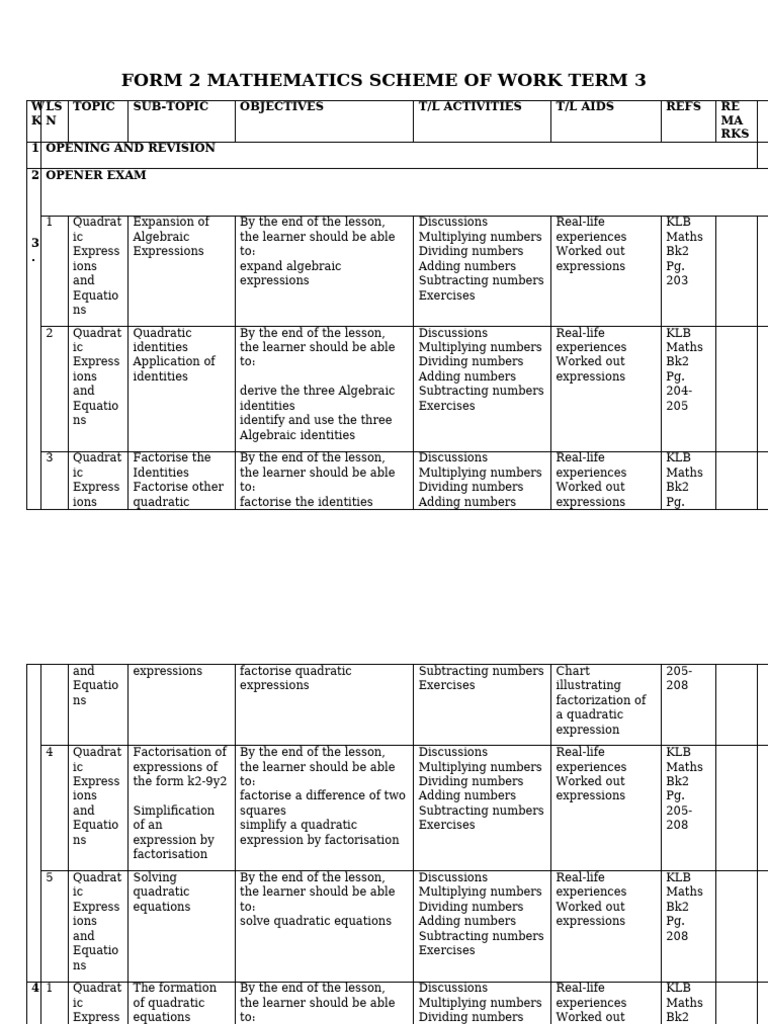 Term 3 Mathematics Scheme of Work | PDF | Quadratic Equation | Equations