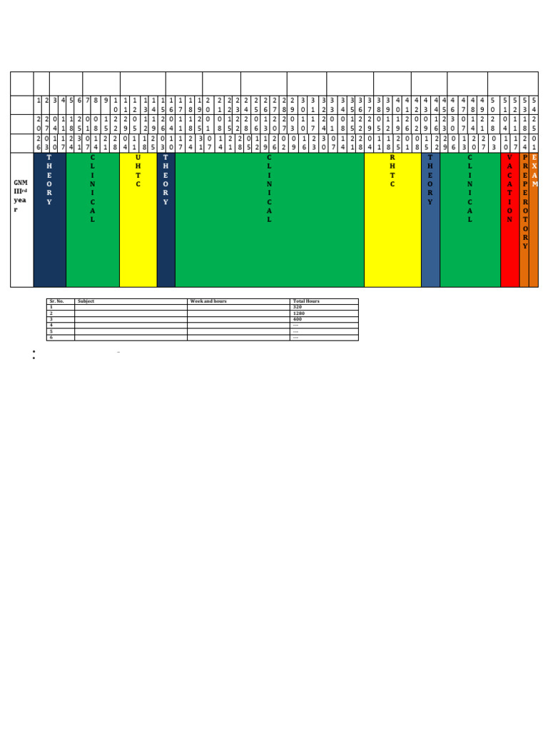 GNM 3rd Year Rotation Plan 2023-24 | PDF