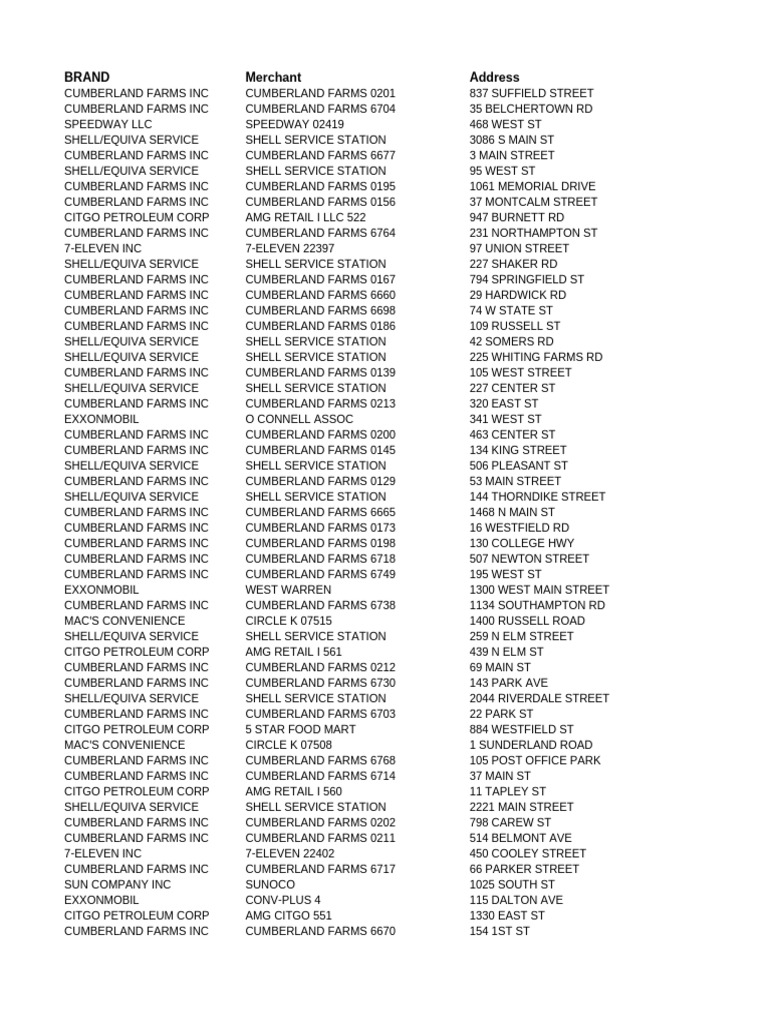 Convenience Store Locations List | PDF | Food Retailers | Brand