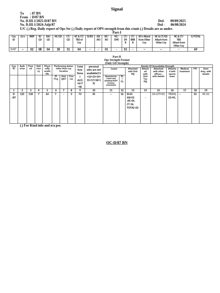 Daily Ops STR D 87 BN 09-09-25 | PDF