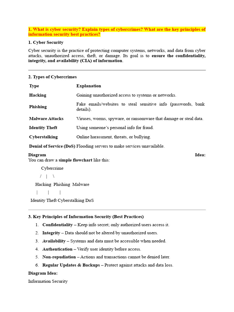 Cybersecurity: Types of Crimes & Best Practices | PDF | Security ...
