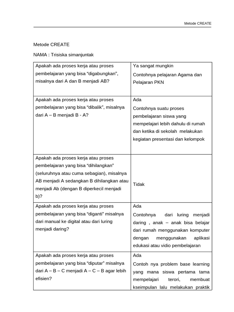 Metode CREATE dalam Pembelajaran Efektif | PDF