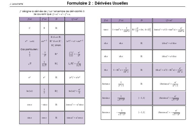 Formulaire des Dérivées Usuelles | PDF