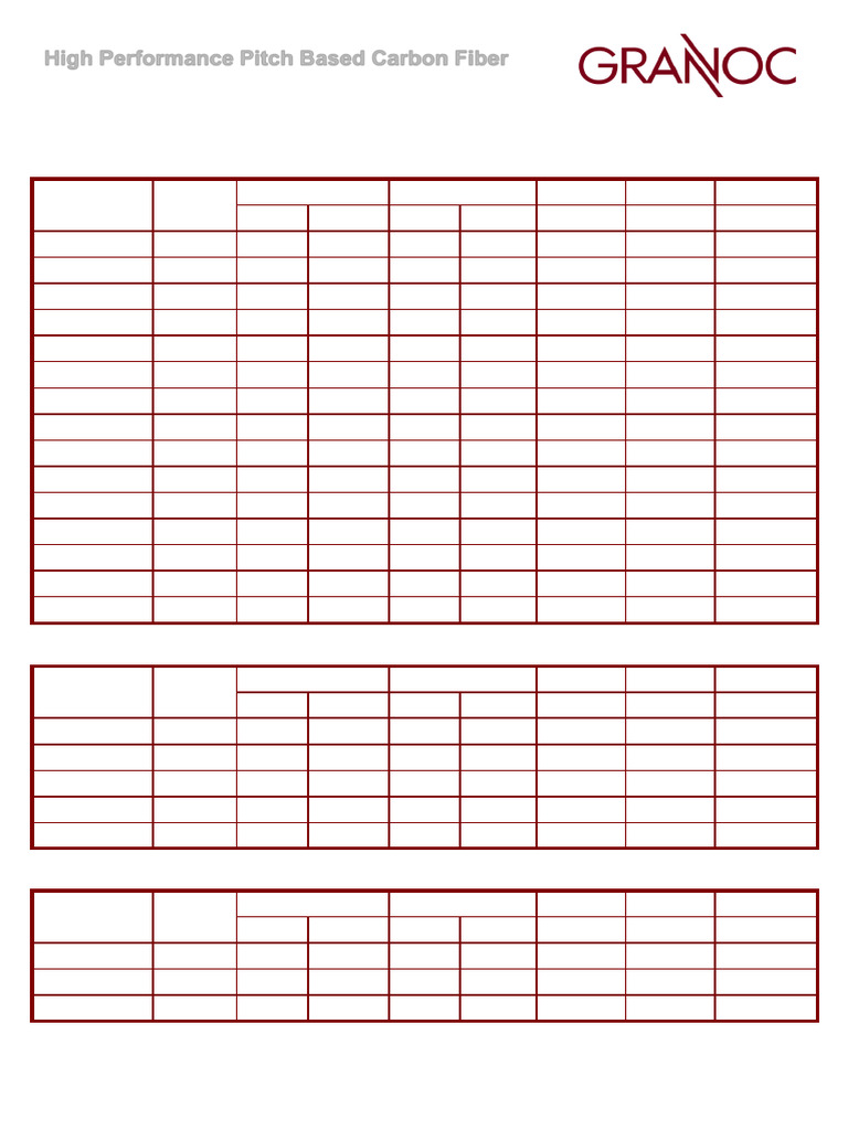 Carbon Fiber Grades and Properties Data | PDF | Mechanical Engineering ...
