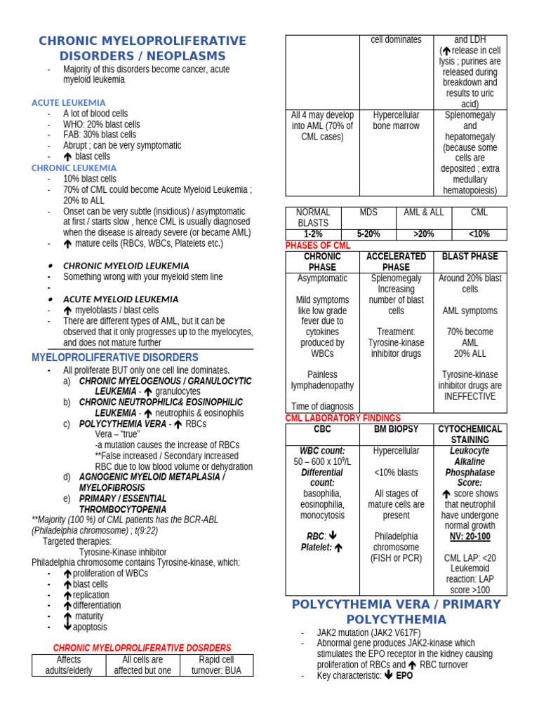 Chronic Myeloproliferative Disorders Overview | PDF | Medical ...
