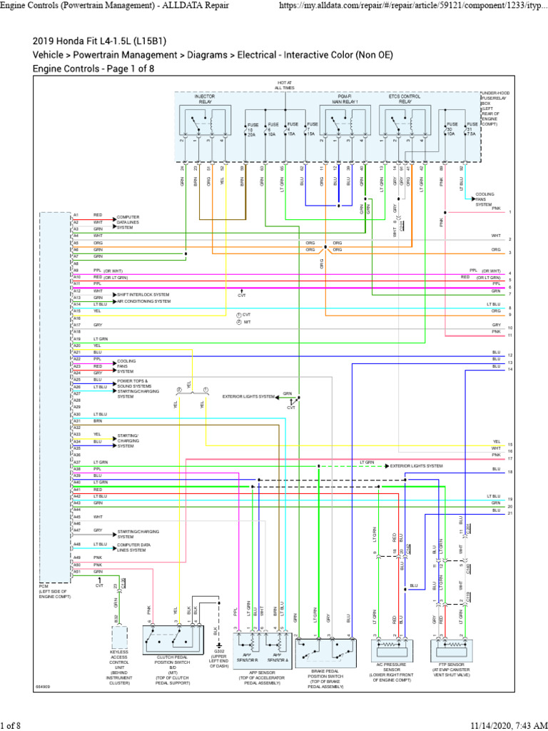 Engine Control Systems Overview | PDF | Vehicle Technology