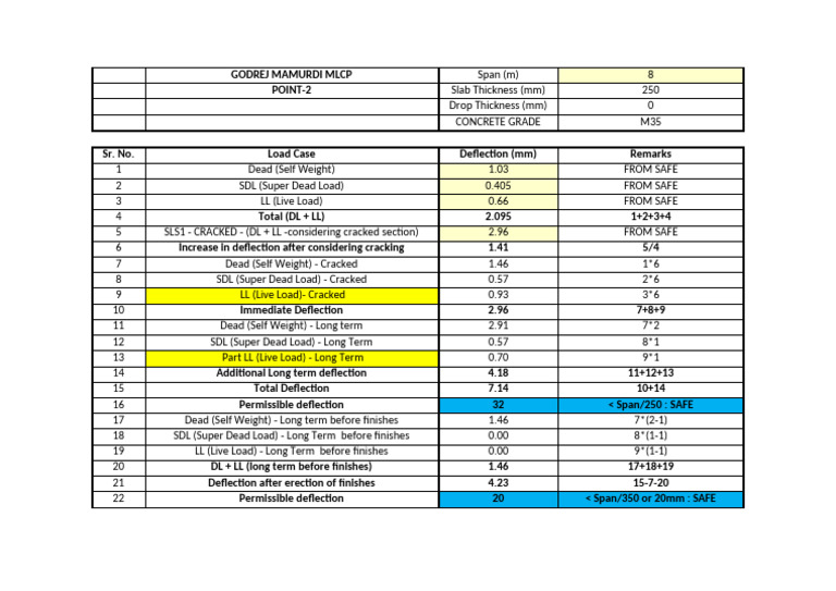 Deflection Check - Final Updated | PDF | Structural Engineering | Civil ...