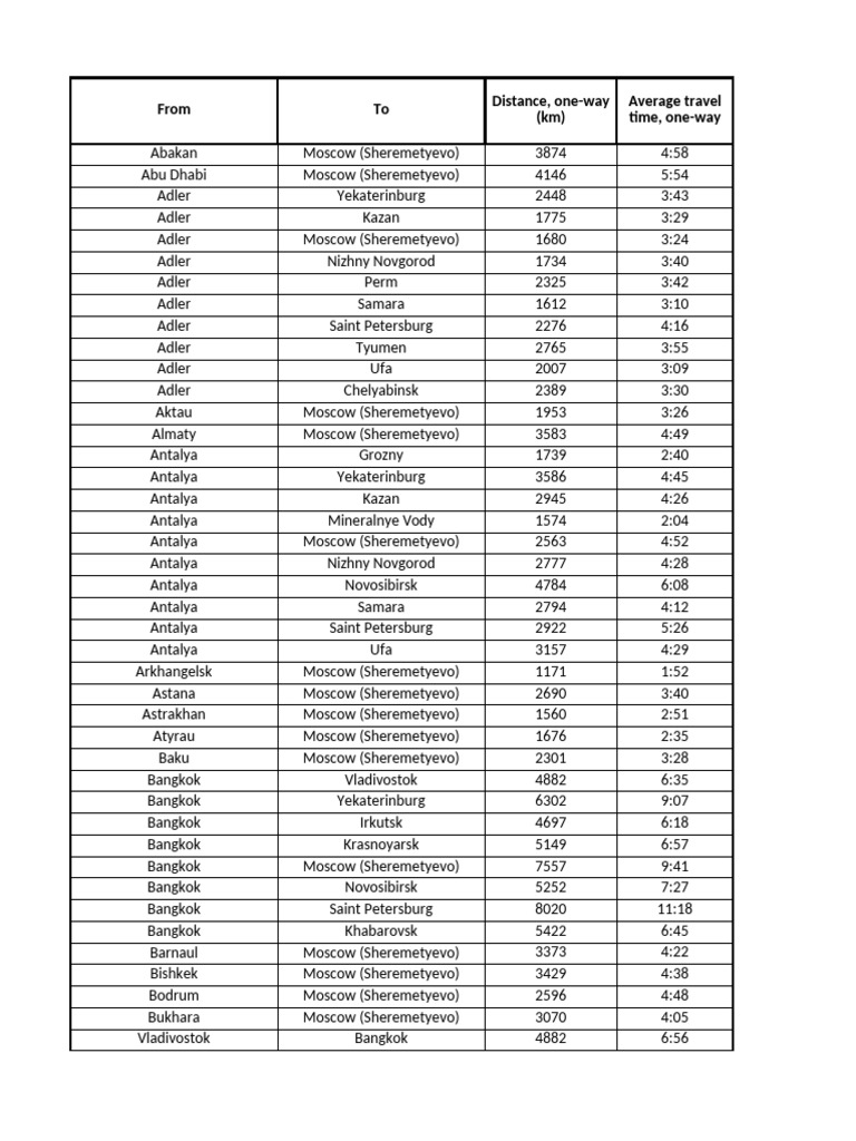 Routes Table en | PDF