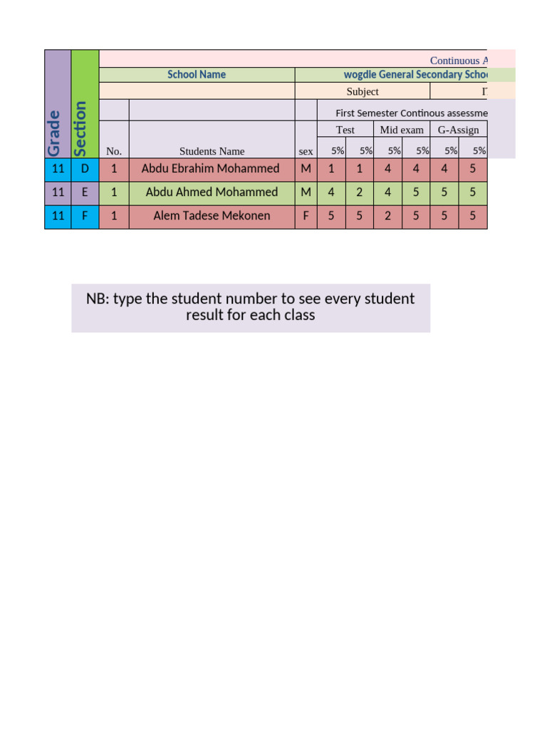 Grade 11 Continuous Assessment Results | PDF | Educational Assessment ...