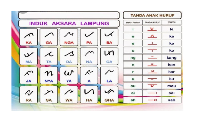 AKSARA | PDF