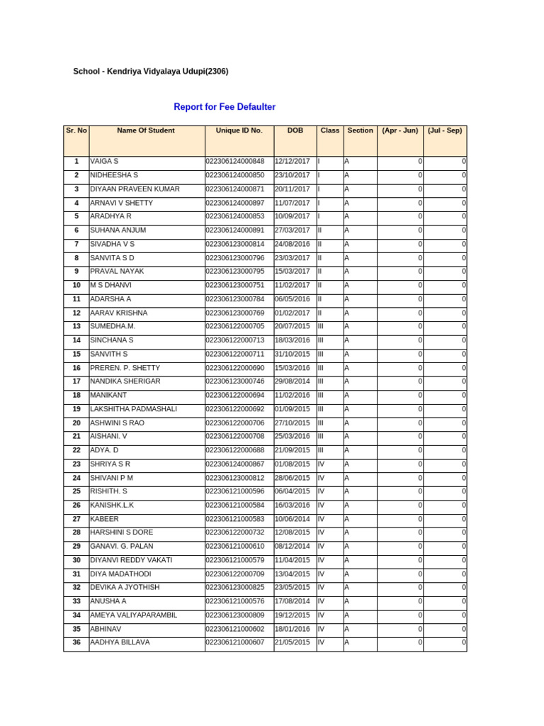 Fee Defaulter As On 16.10.24 | PDF