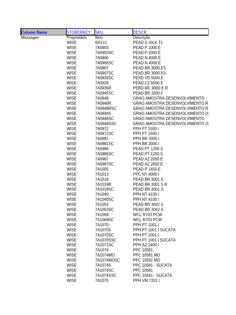 Product SKU and Description List | PDF