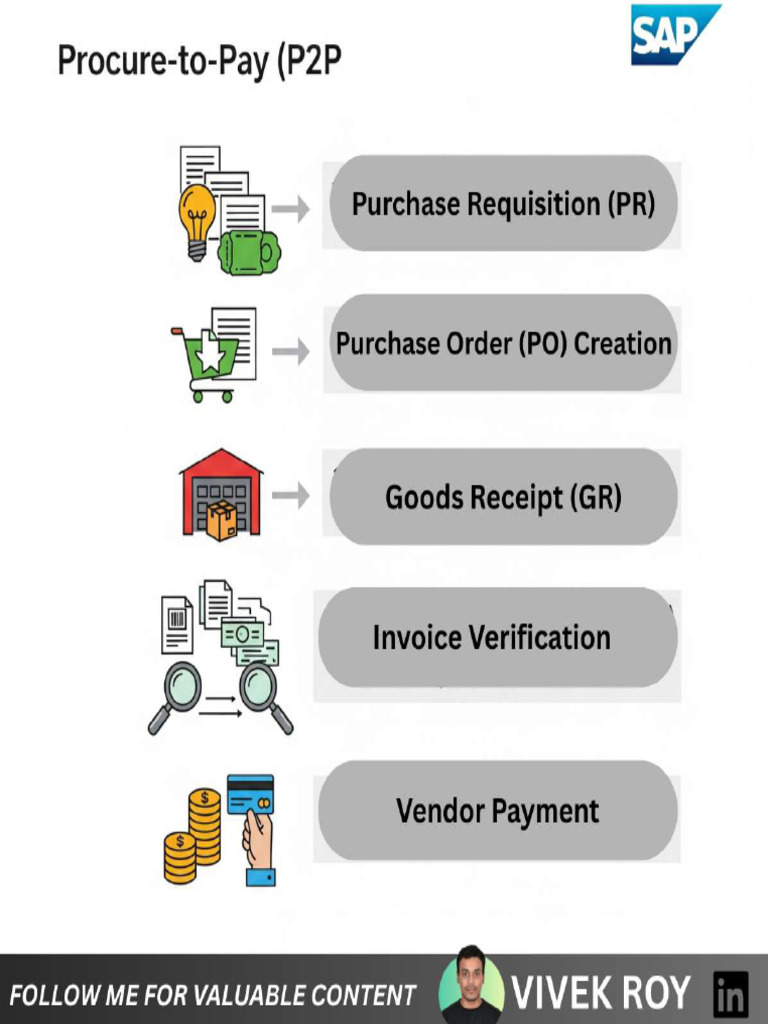 Procure 2 Pay | PDF