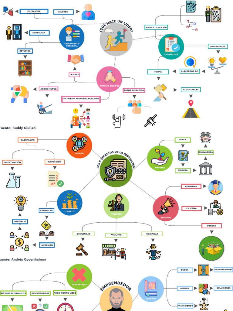Estrategias para el Crecimiento Personal | PDF | Iniciativa empresarial ...
