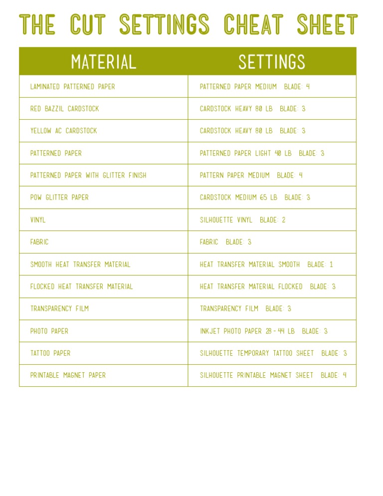 cut settings cheat sheet