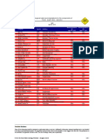 Astrological Trade Recommendations For The Components of The S&P100 Index