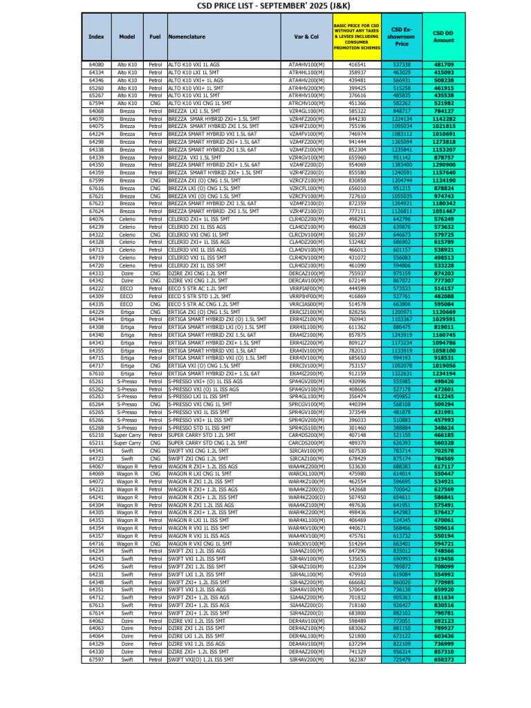 CSD Price List for Vehicles 2025 | PDF | Hatchbacks | Automotive Industry