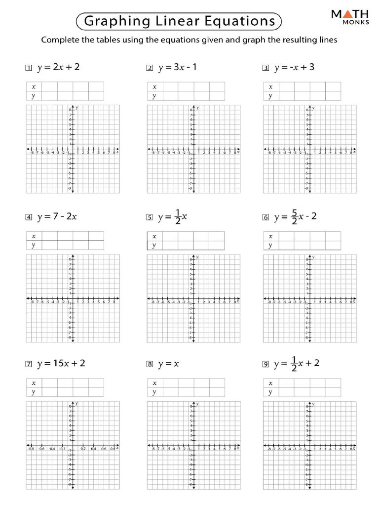 Graphing Linear Equations Table of Values Worksheet | PDF
