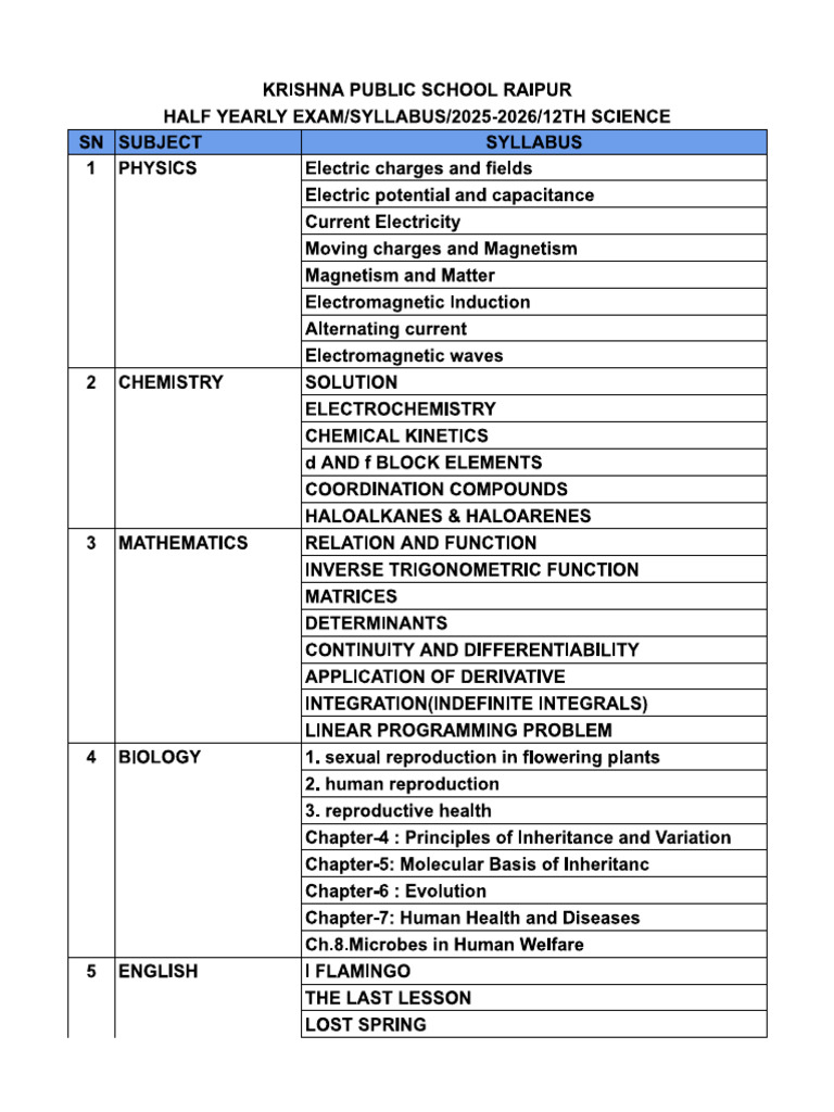 Half Yearly Syllabus XII Science 2025-26 | PDF